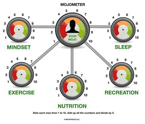 The measurements for a confident masculine man with mojo